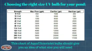 UV bulb sizing chart 