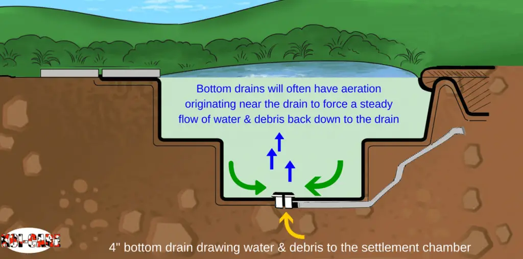 bottom drain and cross section